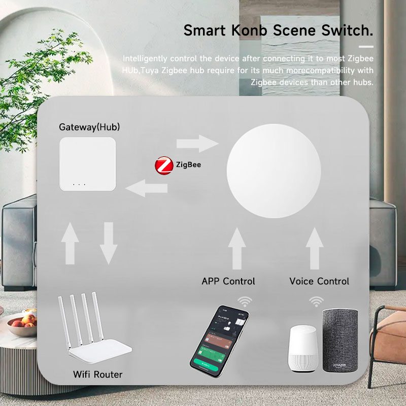Tuya ZigBee 스마트 무선 버튼 장면 스위치 G - Smart Home Voice Assistant 리뷰 및 가격