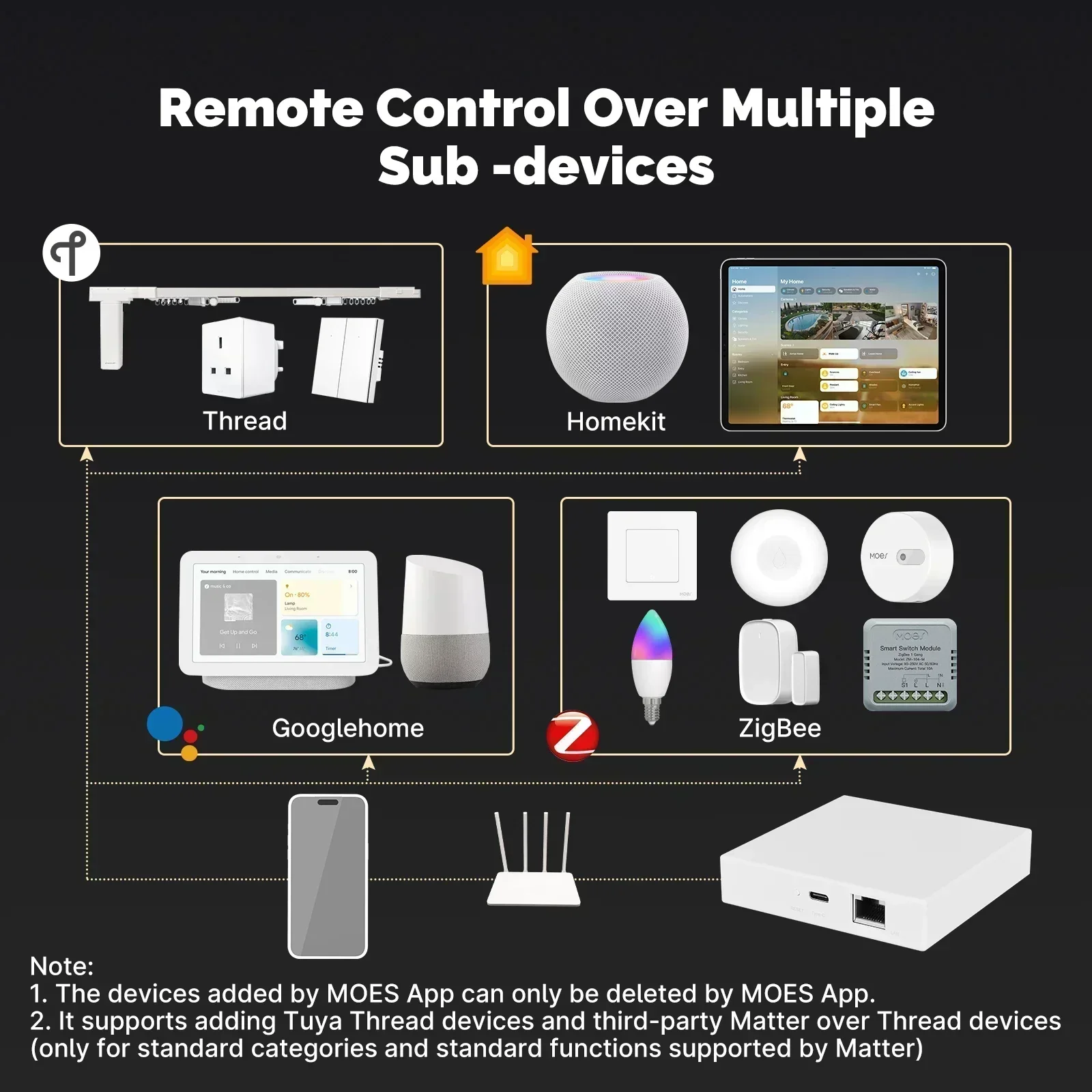 MOES Tuya Zigbee Matter 스레드 게이 - Smart Home Voice Assistant 리뷰 및 가격