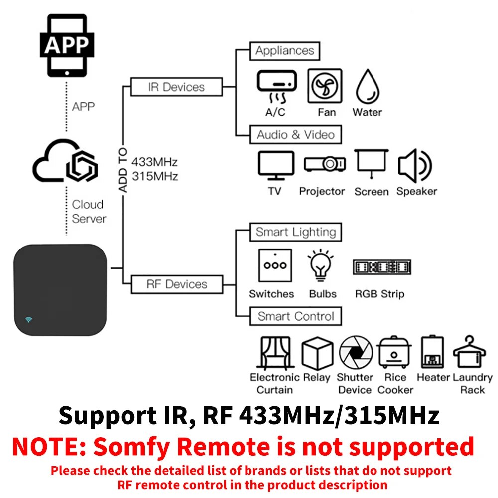 Tuya 와이파이 RF IR 리모컨, 스마트 홈, 스마 - Smart Home Orvibo 리뷰 및 가격