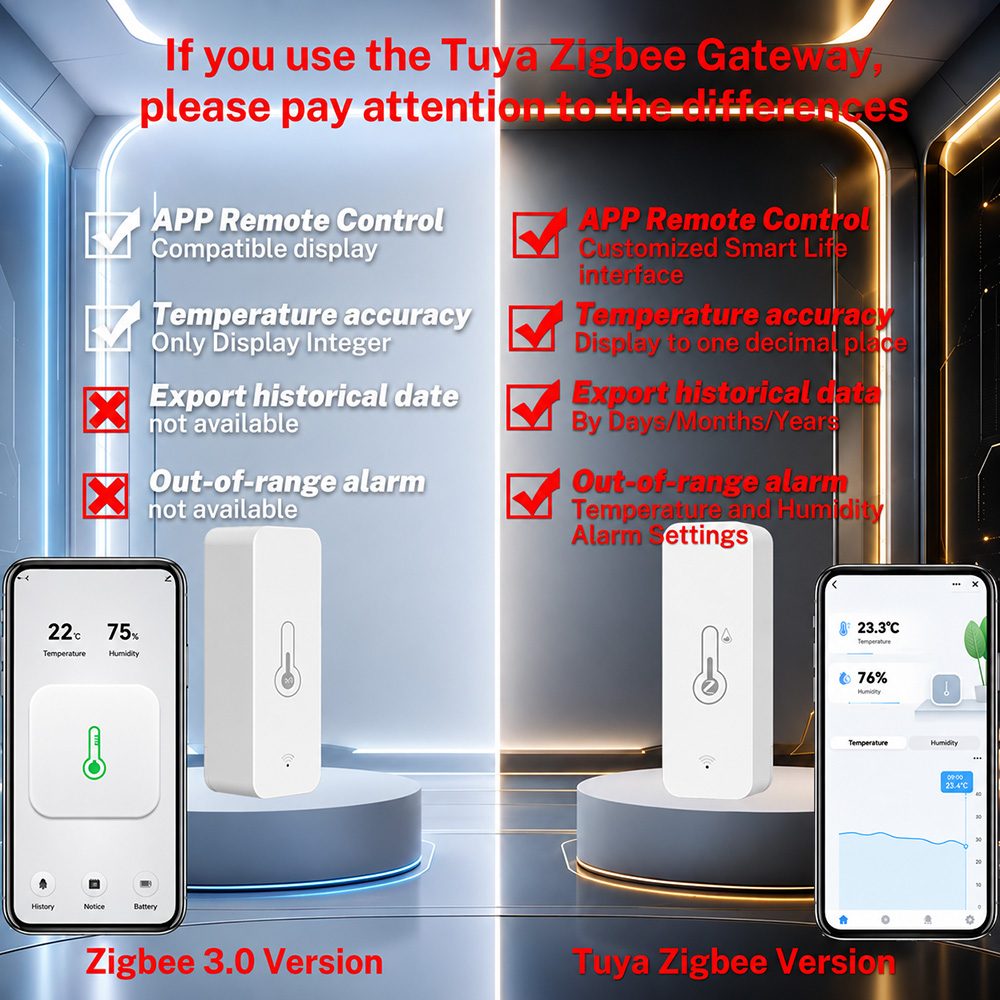Zigbee 온도 습도 센서 스마트 온도계 습도계는 A - Smart Home Tablet 리뷰 및 가격