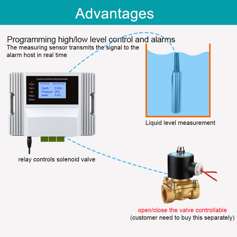 와이파이 액체 수위 센서 알람 경고 수영장 누수 감지기 - Wifi Water Leak Detector 리뷰 및 가격