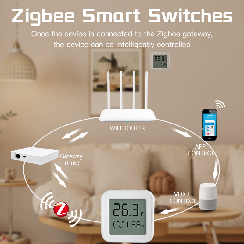 블루투스 온도 습도 센서 미니 LCD 화면 스마트 Tu - Smart Home Voice Assistant 리뷰 및 가격