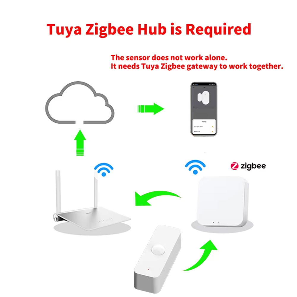 스마트 PIR 모션 센서 WiFi 지그비 인체 감지 센 - Smart Home Security 리뷰 및 가격
