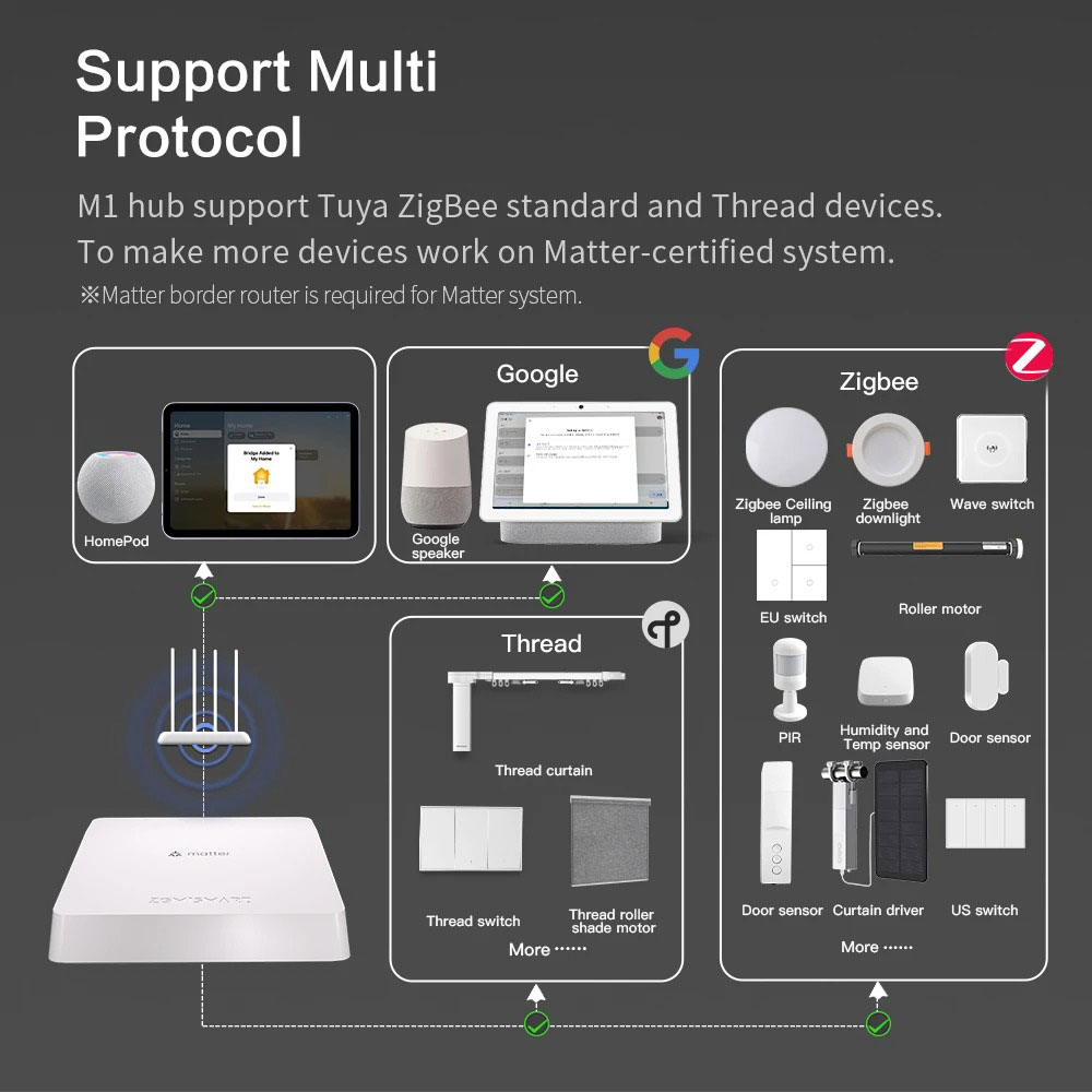 Zemismart Matter 스레드 허브 스마트 제어 - Smart Home Orvibo 리뷰 및 가격