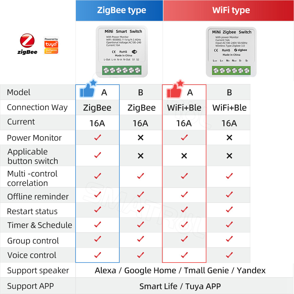 Zigbee 와이파이 스마트 스위치 전원 모니터 포함, - Smart Home Utilities 리뷰 및 가격